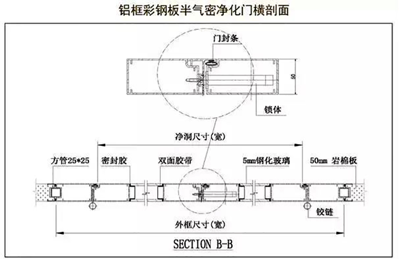 乐鱼网页版,湘潭彩钢夹芯板销售,湘潭彩钢板销售