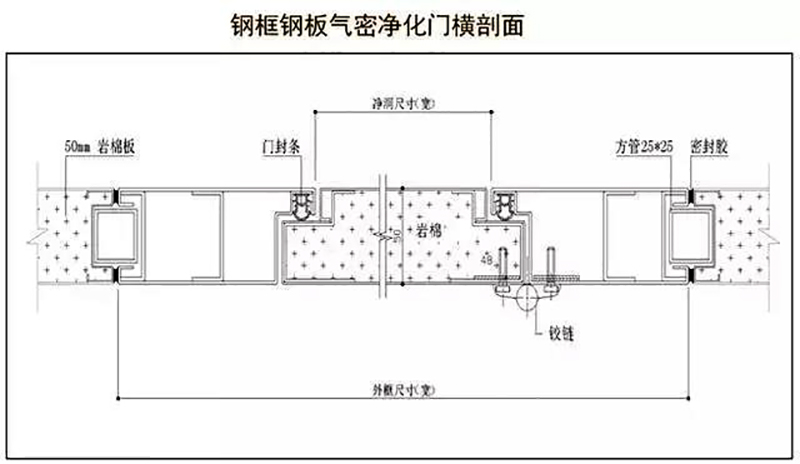 乐鱼网页版,湘潭彩钢夹芯板销售,湘潭彩钢板销售