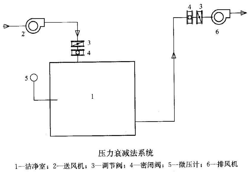 岩棉玻镁夹芯板,净化板材